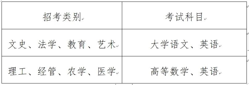2024年浙江財(cái)經(jīng)大學(xué)東方學(xué)院專升本招生章程