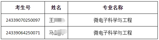 2024年紹興文理學(xué)院退役大學(xué)生士兵免試專升本第二志愿擬錄取情況公告