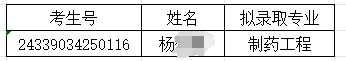 2024年湖州師范學(xué)院退役大學(xué)生士兵免試專升本招生第二志愿擬錄取名單
