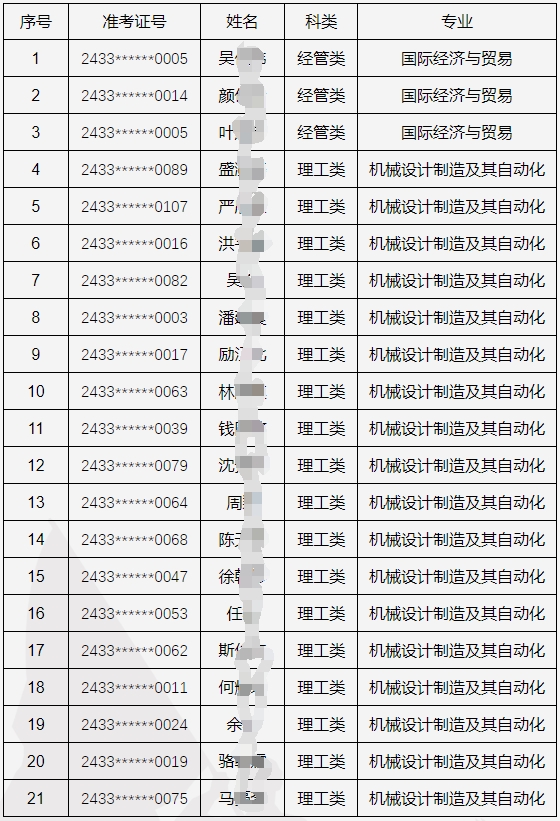 2024年中國計量大學(xué)現(xiàn)代科技學(xué)院專升本退役大學(xué)生士兵免試三志愿錄取公告