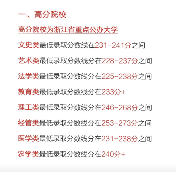 2024年浙江專升本考情分析，分數線會下降嗎？