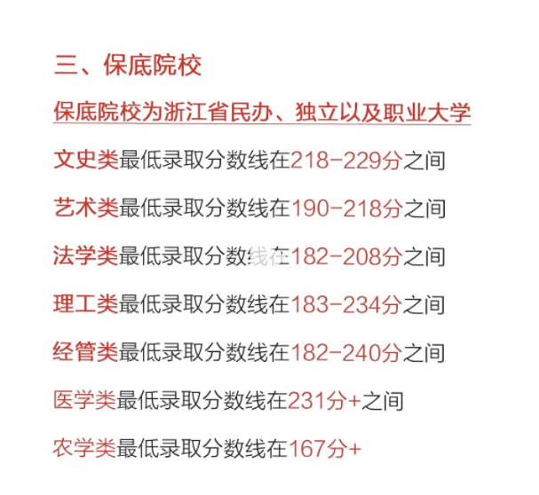 2024年浙江專升本考情分析，分數線會下降嗎？