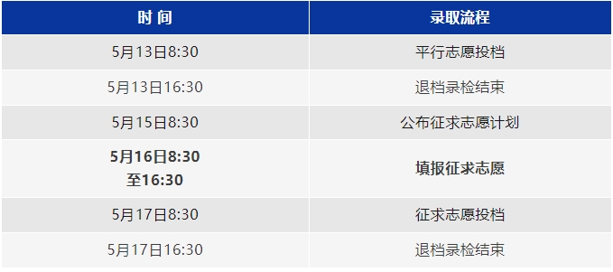 2024年浙江專升本招生錄取日程和錄取規(guī)則