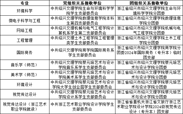2024年紹興文理學院專升本錄取分數線