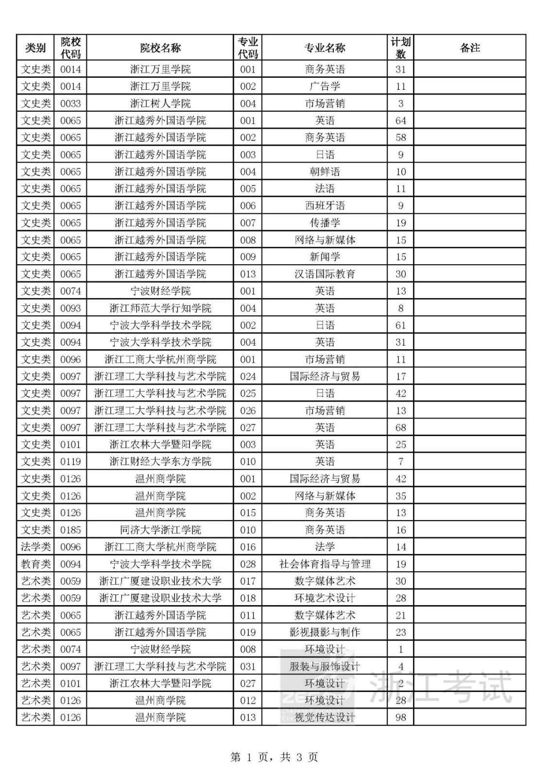  2024年浙江省專升本招生征求志愿計劃公布