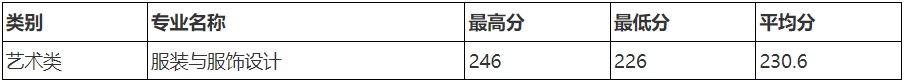 2024年浙江理工大學專升本錄取分數線