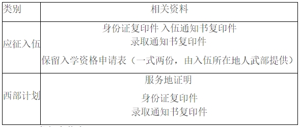 2024年浙江科技大學(xué)專升本學(xué)生 檔案及組織關(guān)系轉(zhuǎn)接相關(guān)通知