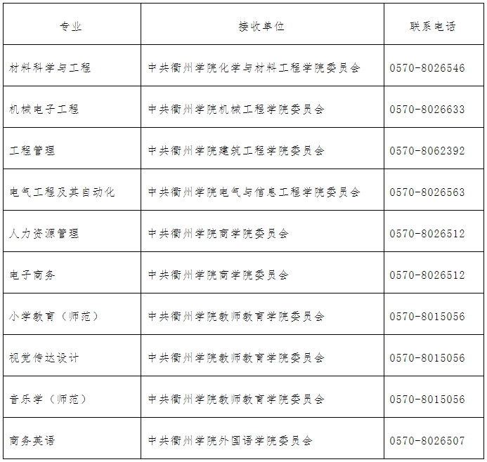 2024年衢州學院專升本擬錄取考生須知