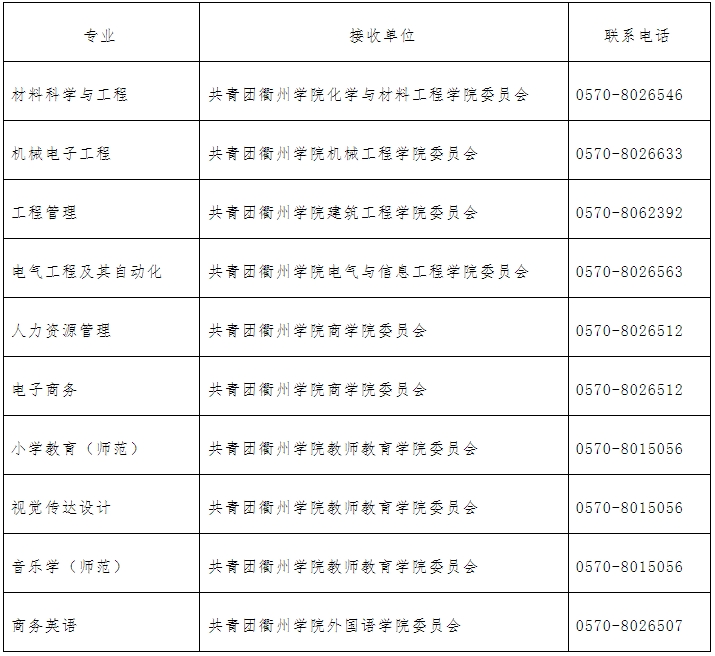 2024年衢州學院專升本擬錄取考生須知