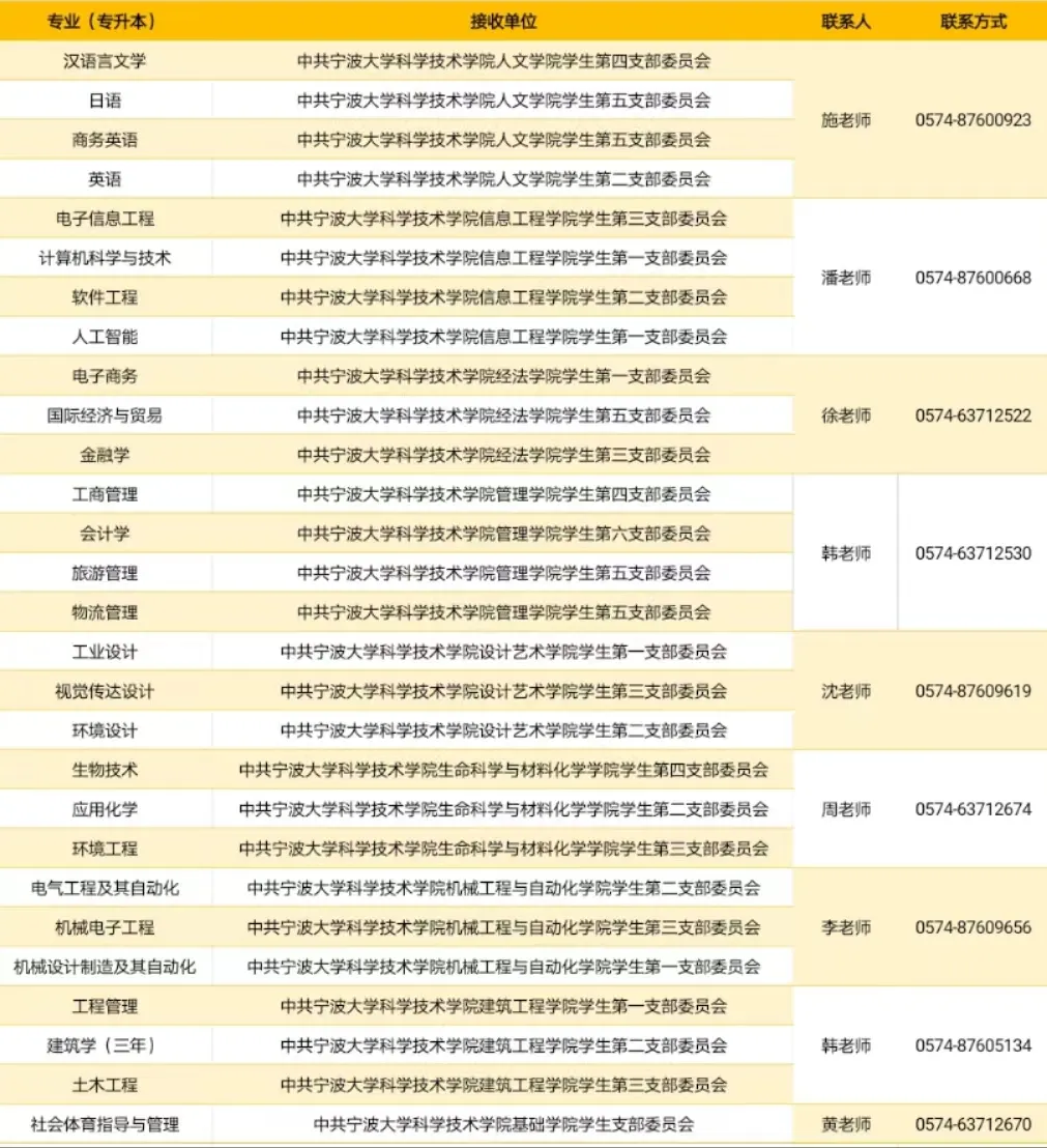 2024年寧波大學(xué)科學(xué)技術(shù)學(xué)院專升本擬錄取考生須知