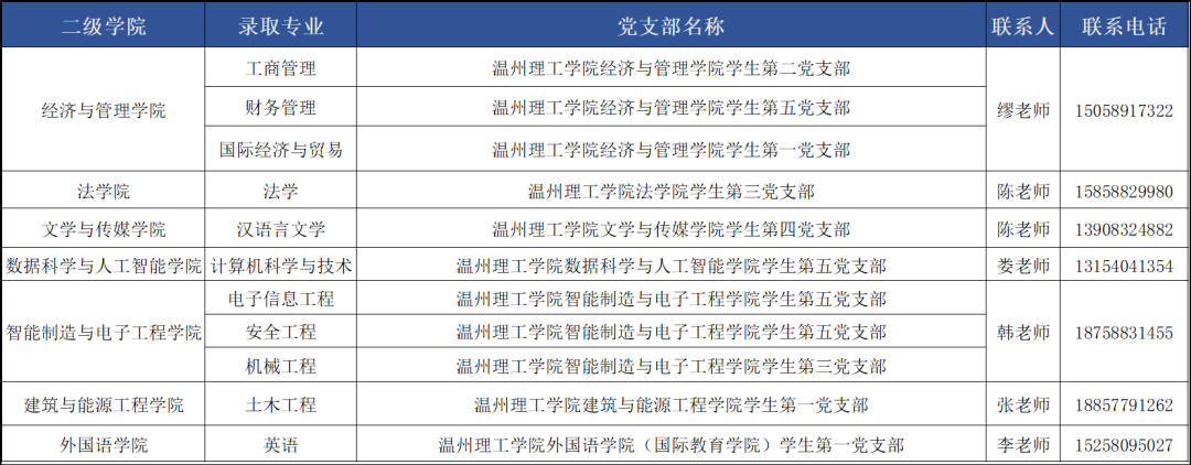 2024年溫州理工學院專升本擬錄取新生須知