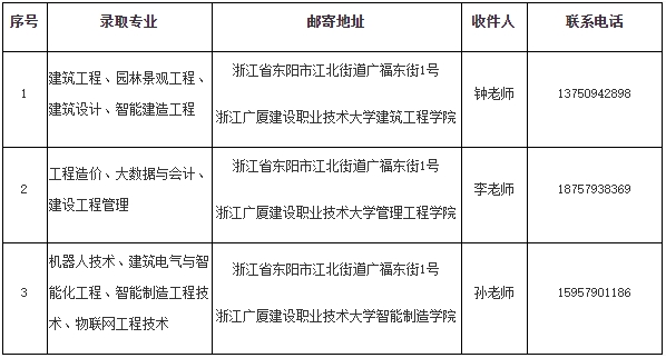 2024年浙江廣廈建設職業技術大學專升本擬錄取新生須知