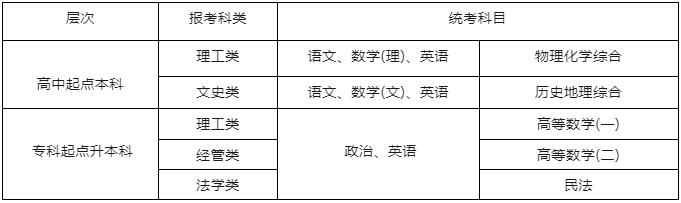 杭州電子科技大學專升本報名正在進行中，錯過又等一年！