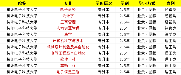杭州電子科技大學專升本報名正在進行中，錯過又等一年！