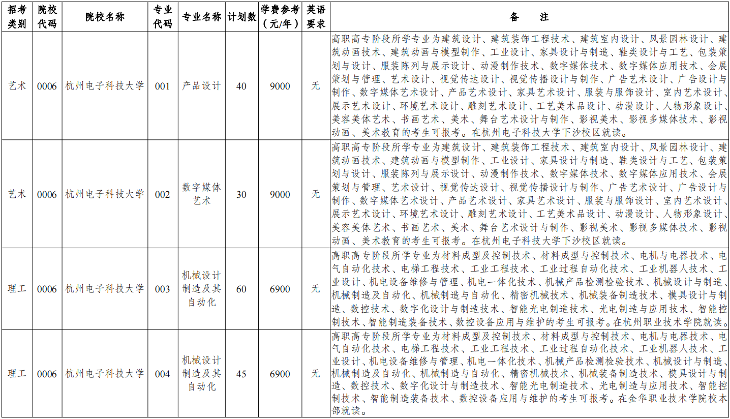 2025年杭州電子科技大學專升本報考流程，報名條件有哪些？