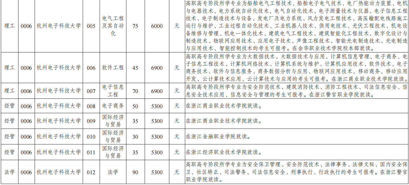 2025年杭州電子科技大學專升本報考流程，報名條件有哪些？