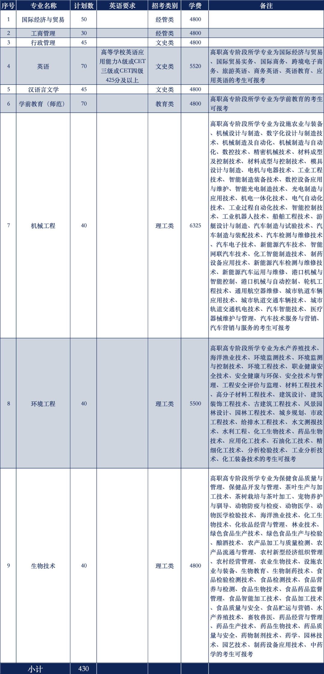 2025年溫州大學專升本報考指南，報名條件有哪些？