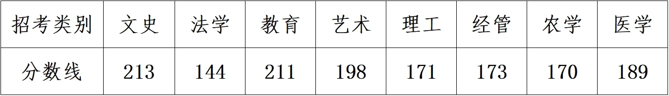 浙江專升本報名入口：浙江省教育考試院網站報名系統