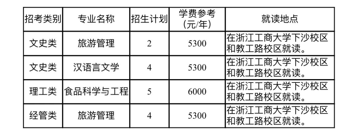 浙江工商大學(xué)專升本退役大學(xué)生士兵免試招生章程，25年參考
