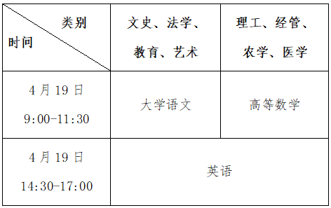 2025年浙江專升本考試政策公布！